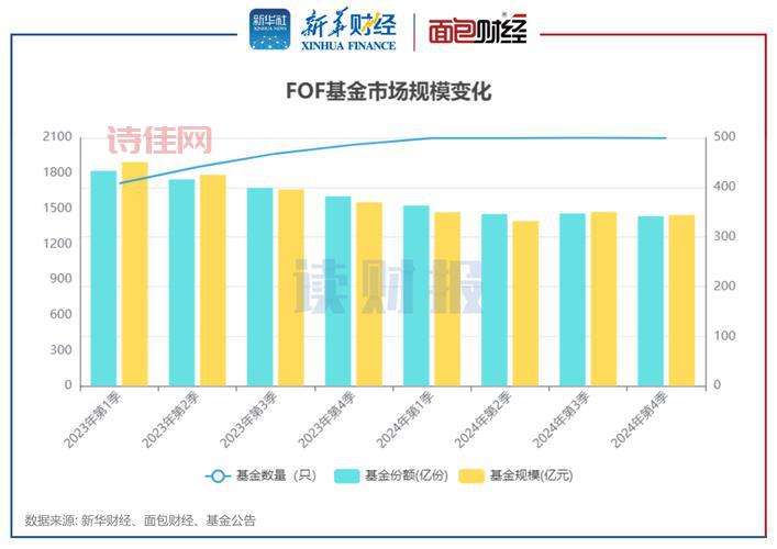 中欧基金管理公司