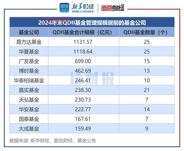中欧基金管理公司