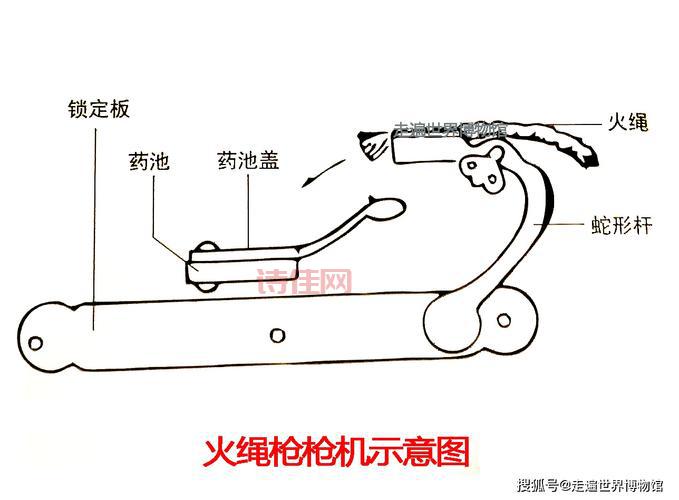手枪械构造原理图纸：新手入门枪械知识必备资料！