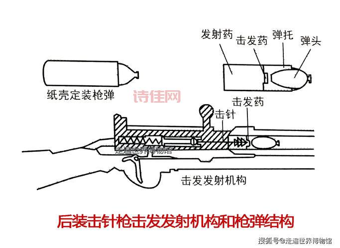 手枪械构造原理图纸：新手入门枪械知识必备资料！