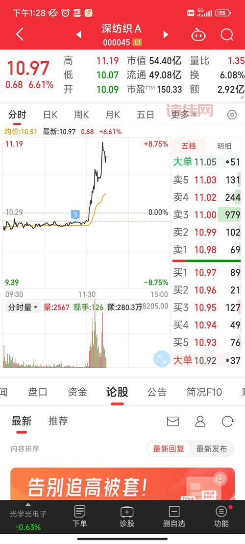 000045股吧
