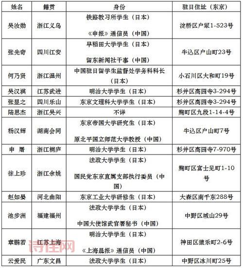 36名中国留学生确诊