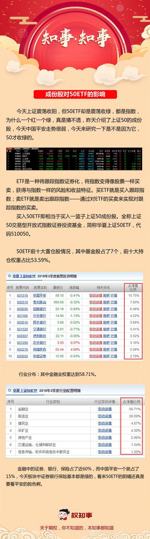上证50etf成分股有哪些股票？最新完整名单一览表！