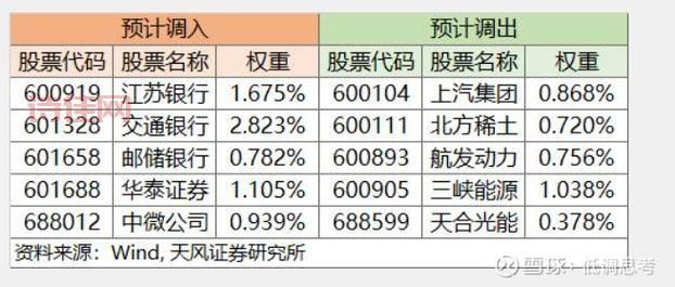 上证50etf成分股有哪些股票？最新完整名单一览表！