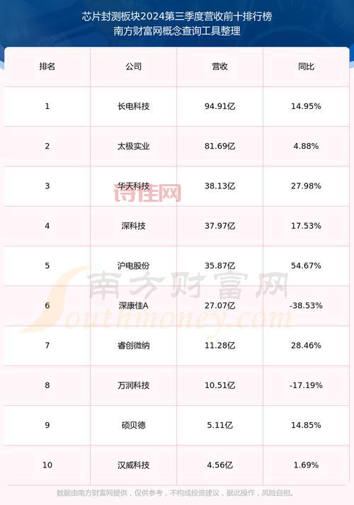 宜科科技股票