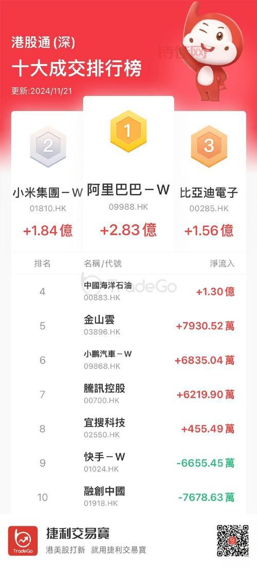 宜科科技股票