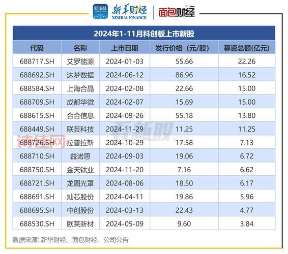 宜科科技股票
