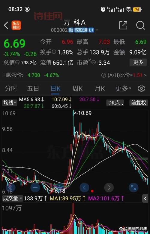 宜科科技股票