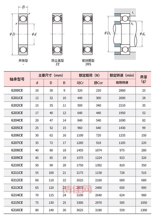 陶瓷球轴承和普通轴承的区别，看完你就明白了！