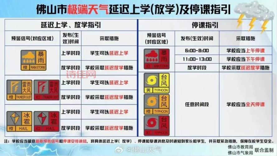 突发！广州暴雨4区停课6区延迟上学，哪些学校有调整？