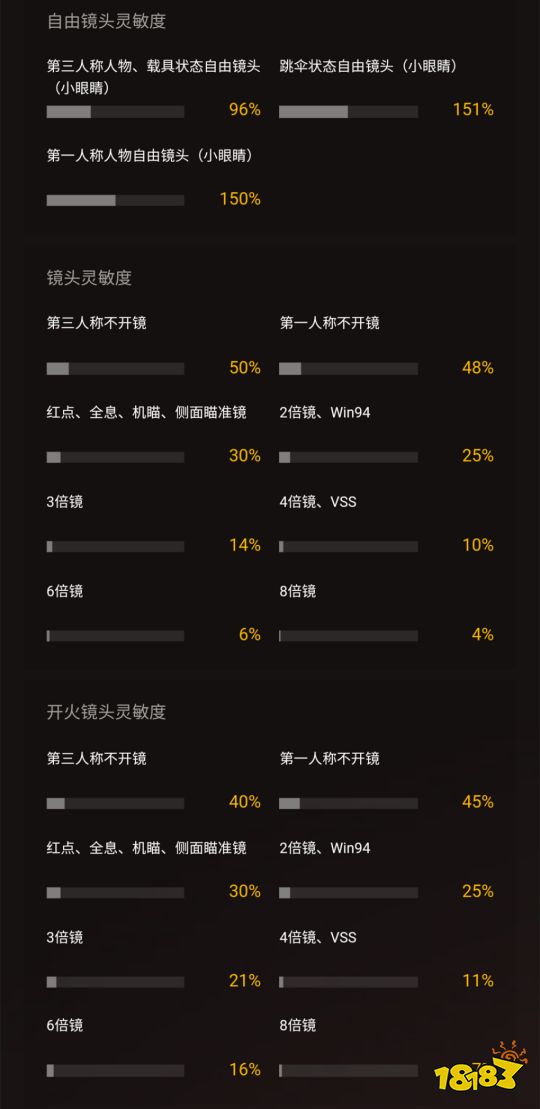 和平精英灵敏度怎么设置最稳 最稳灵敏度调节分享