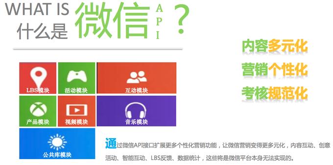 服务微信创业（一）：“微库”打造国内首个微信互动管理平台，帮助小白用户玩转微信公众平台