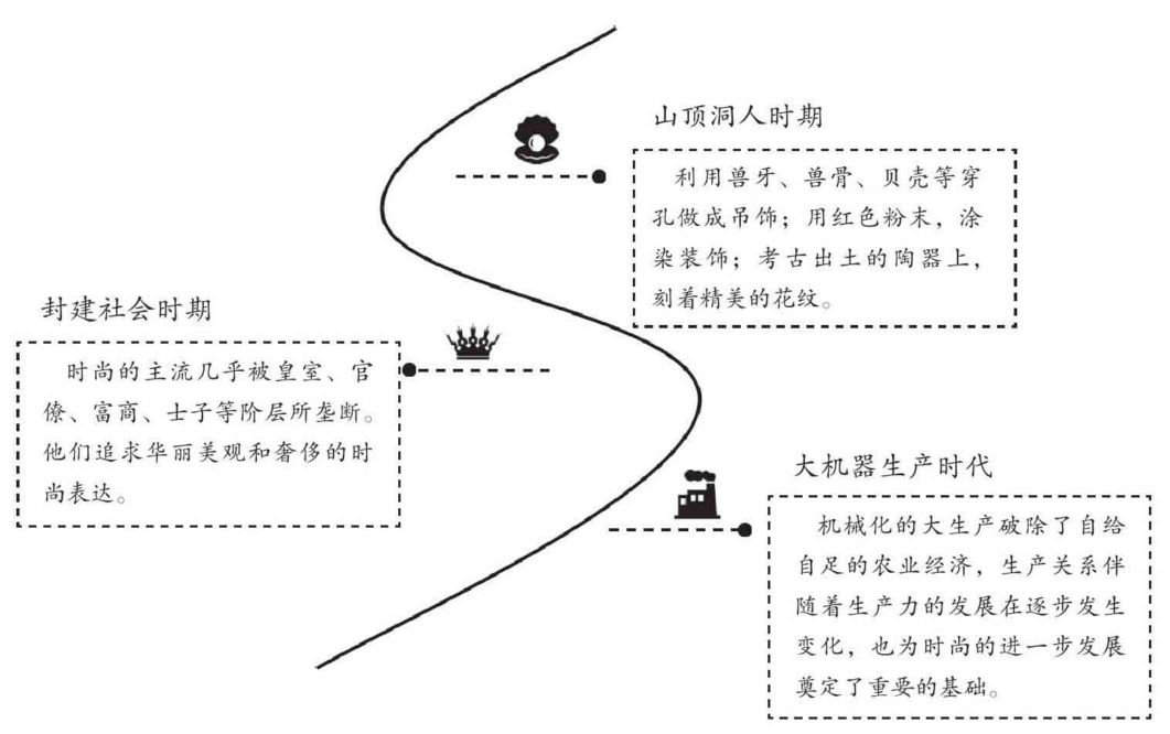 一、时尚的崛起赋予企业更强的使命感