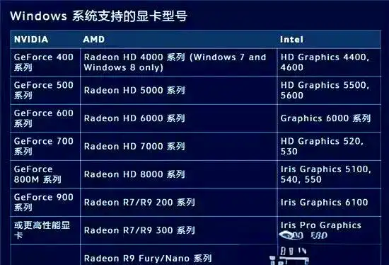 深入剖析守望先锋配置要求：确保流畅游戏体验