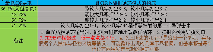 暗黑3猎魔人2.4刀扇娜套技能、配装与实战心得