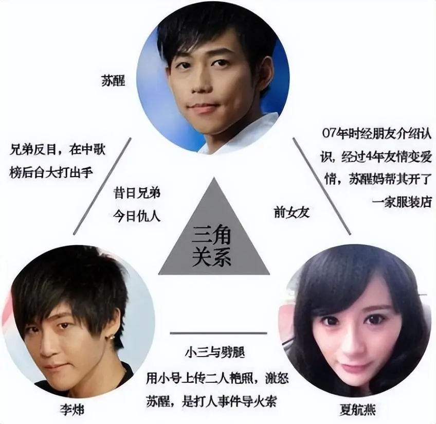 当年对李炜大打出手的苏醒，12年后在看二人处境，他才是最后赢家