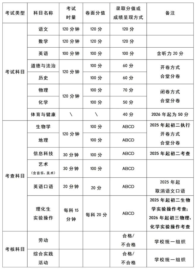 利好消息！2025年长沙中考中招制度公布，五个方面做了优化和调整，各位家长要注意！