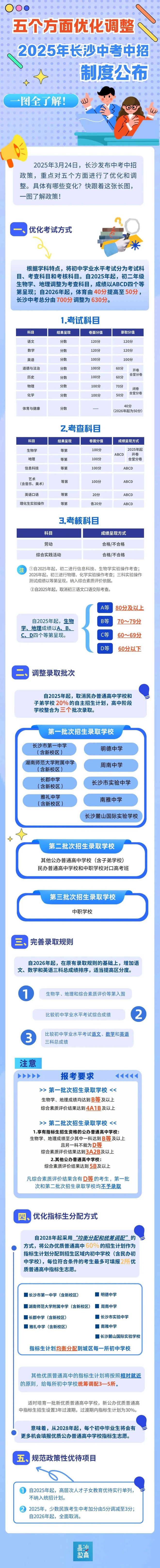 利好消息！2025年长沙中考中招制度公布，五个方面做了优化和调整，各位家长要注意！