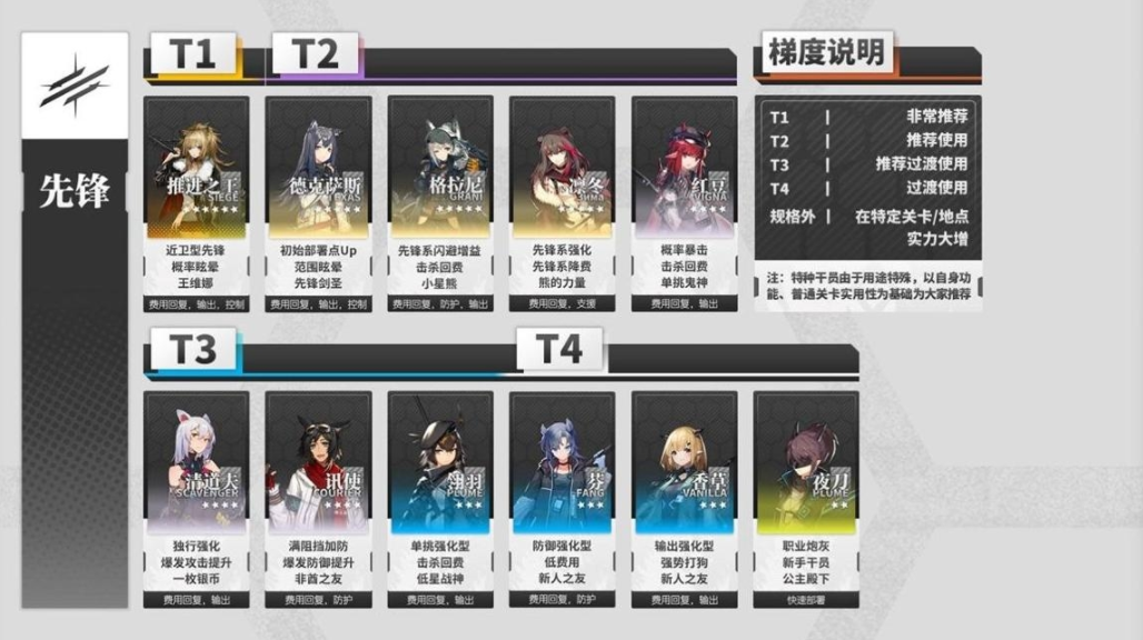 高级资深干员tag组合2021