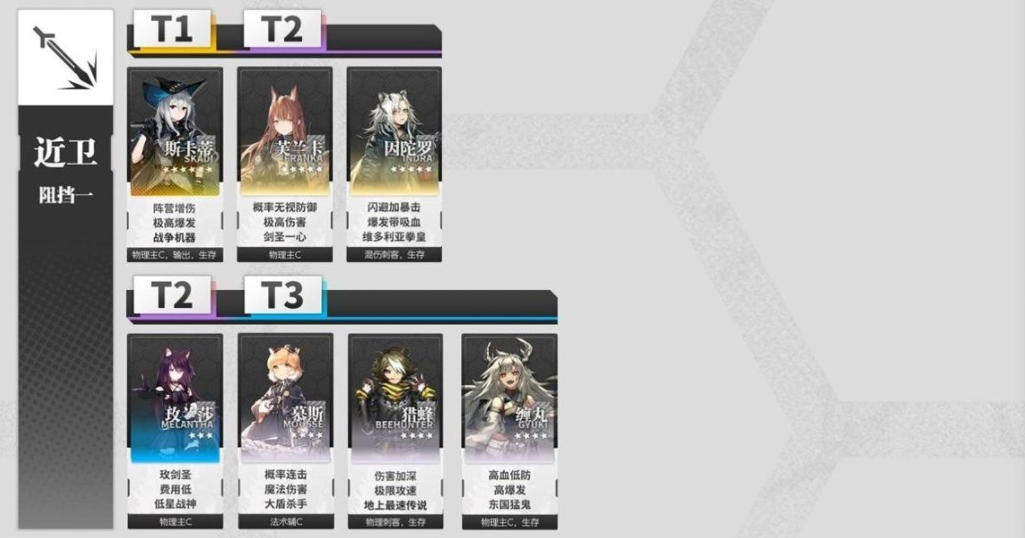 高级资深干员tag组合2021