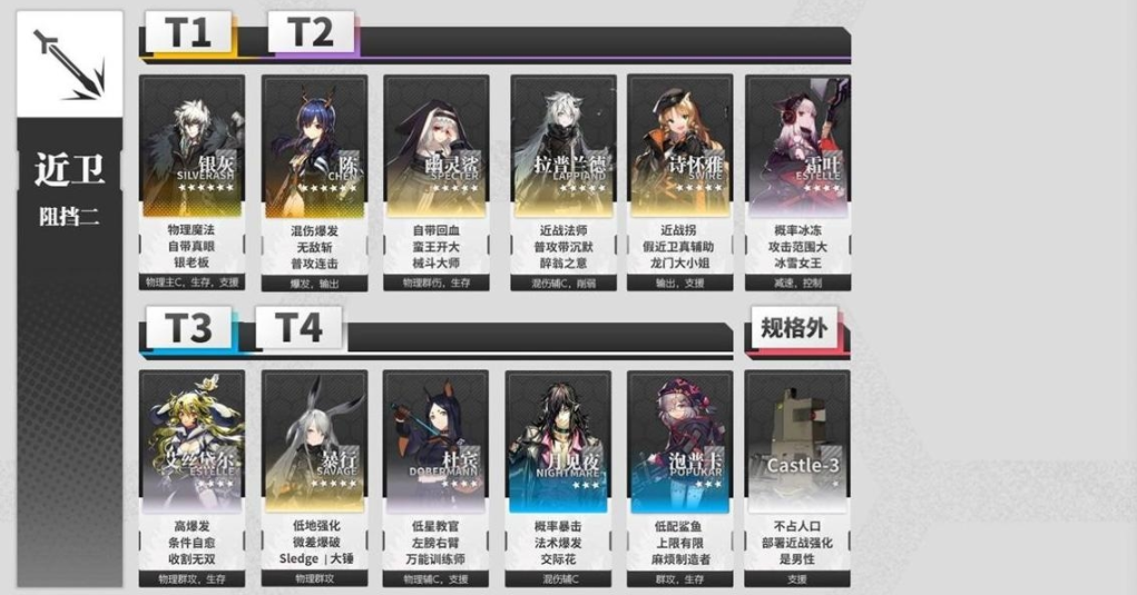 高级资深干员tag组合2021