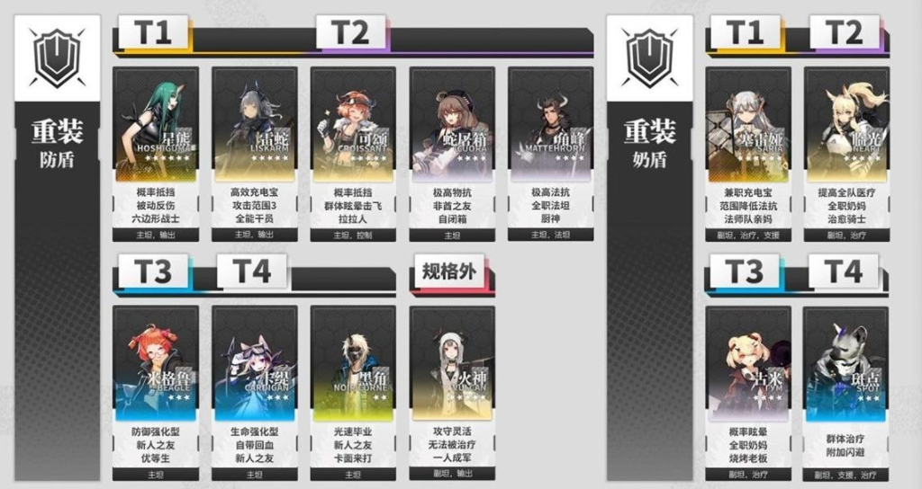 高级资深干员tag组合2021