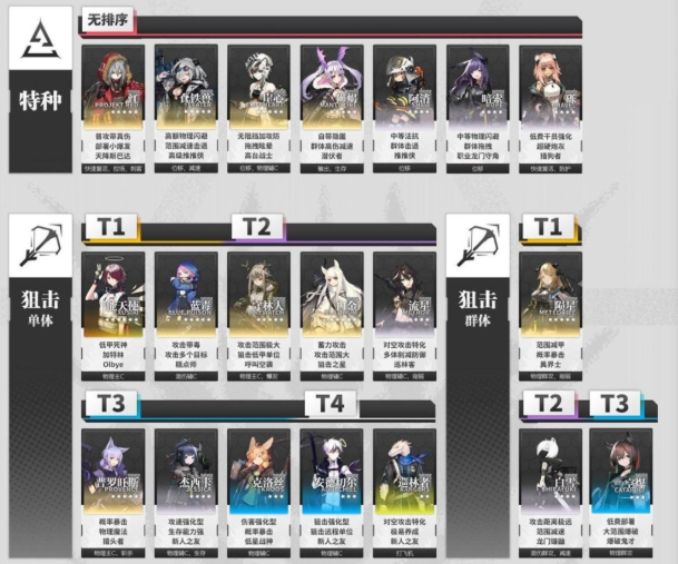 高级资深干员tag组合2021