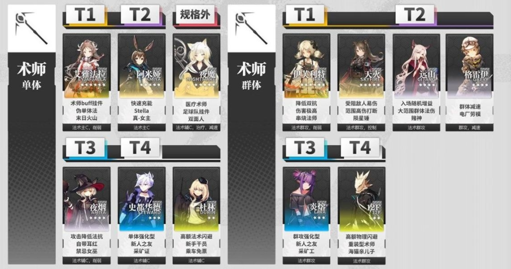 高级资深干员tag组合2021
