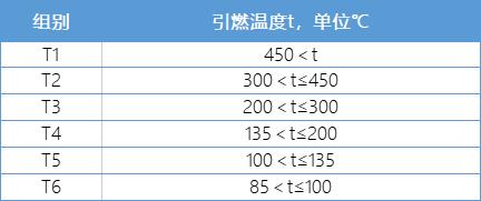 “本安”比“隔爆”的防爆等级更高吗？