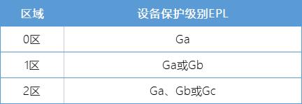 “本安”比“隔爆”的防爆等级更高吗？