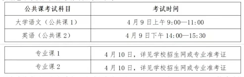 安徽艺术学院2022年普通高校专升本招生章程
