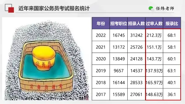 谈规划：大学生就业难上热搜，中小学生家长要如何提前打算？