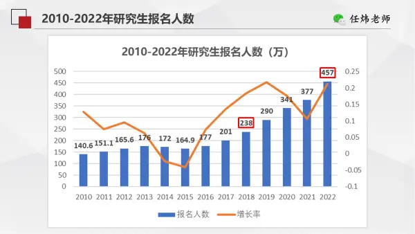 谈规划：大学生就业难上热搜，中小学生家长要如何提前打算？