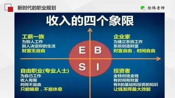 谈规划：大学生就业难上热搜，中小学生家长要如何提前打算？