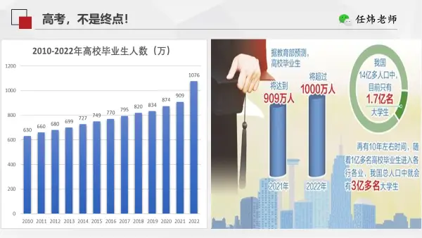 谈规划：大学生就业难上热搜，中小学生家长要如何提前打算？