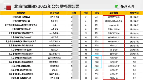 谈规划：大学生就业难上热搜，中小学生家长要如何提前打算？