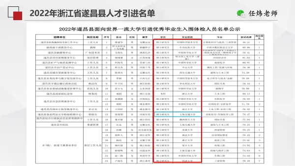 谈规划：大学生就业难上热搜，中小学生家长要如何提前打算？