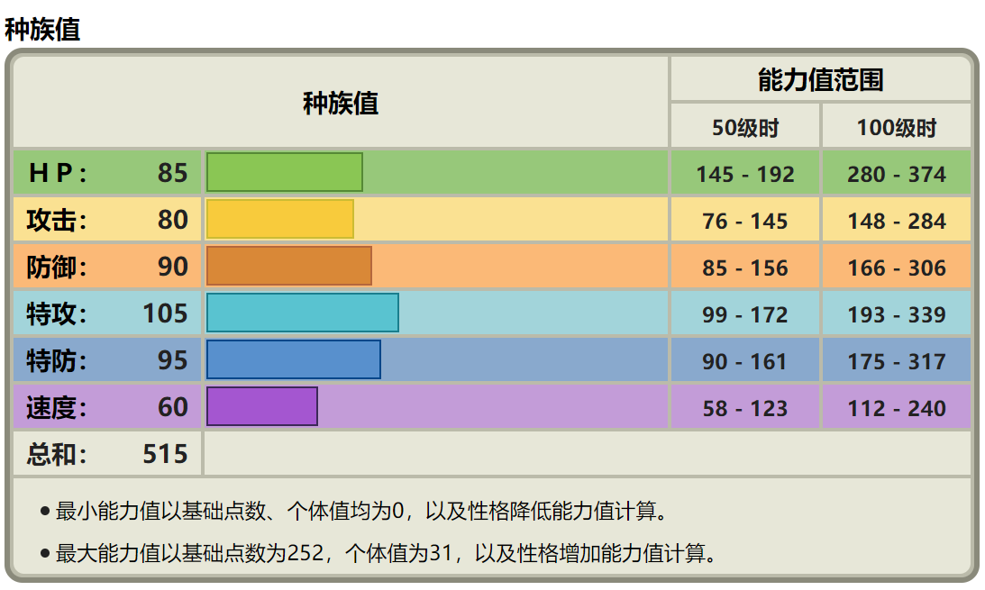 宝可梦综合耐久最大化计算器v1.1 - 哔哩哔哩