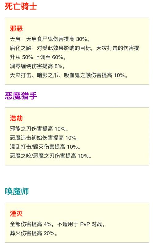 魔兽最新补丁更新亮点多，职业平衡调整等变化逐一详解