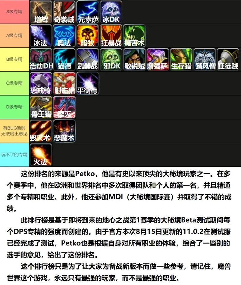 魔兽最新补丁更新亮点多，职业平衡调整等变化逐一详解