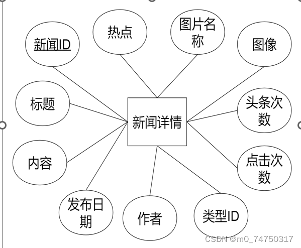 热点新闻管理系统设计与实现