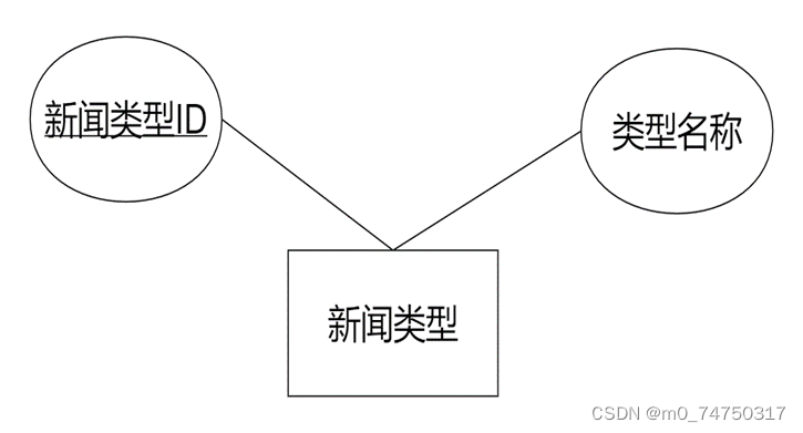 热点新闻管理系统设计与实现