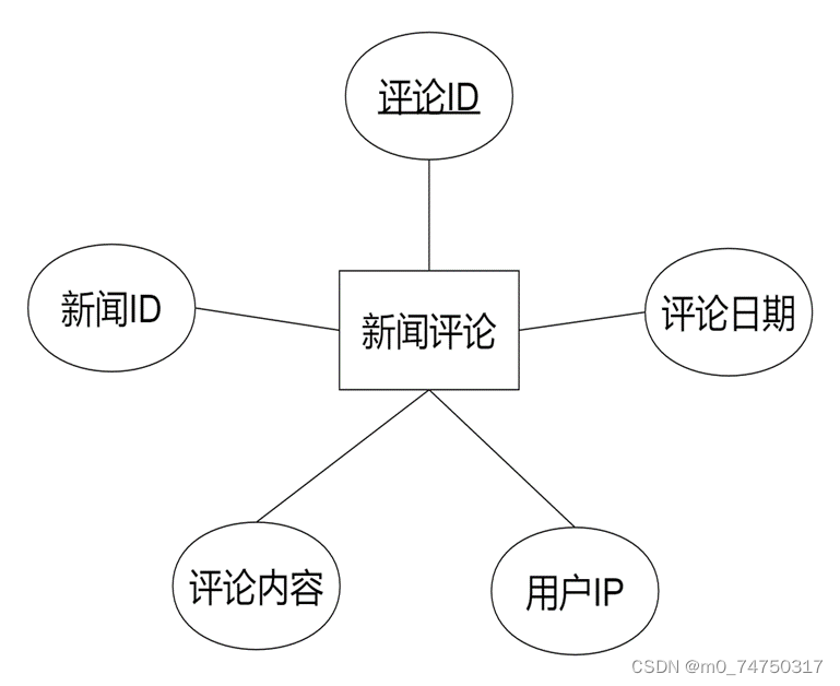 热点新闻管理系统设计与实现