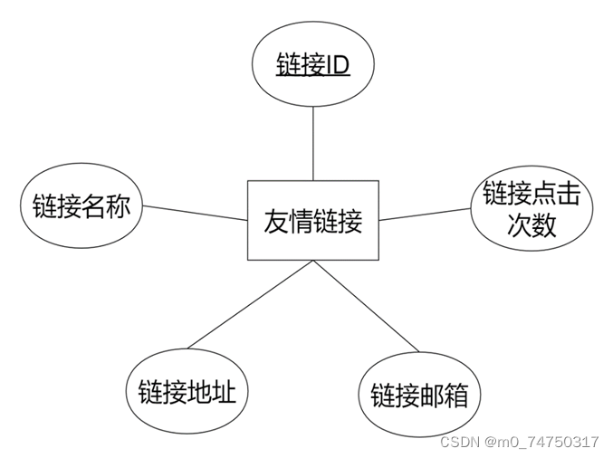 热点新闻管理系统设计与实现