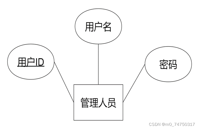 热点新闻管理系统设计与实现