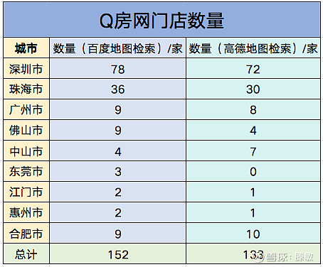 “Q房网现在真实情况如何，加盟能否拯救Q房网？转手之后的Q房，真正的操盘手中皖辉达又是谁？