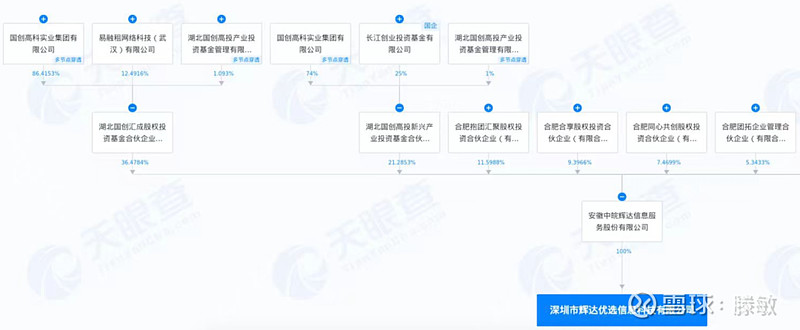 “Q房网现在真实情况如何，加盟能否拯救Q房网？转手之后的Q房，真正的操盘手中皖辉达又是谁？