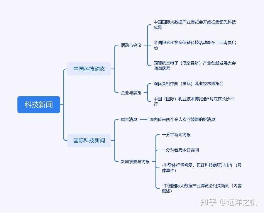 用大模型搭建一个自己的新闻小助手