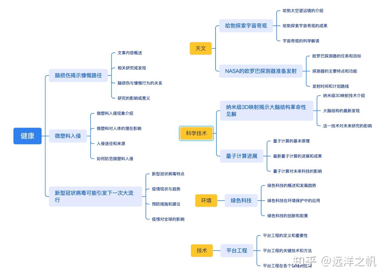 用大模型搭建一个自己的新闻小助手