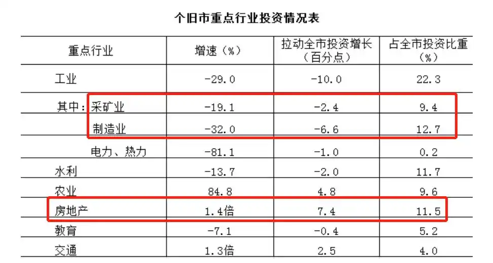 鹤岗之后，又一个城市房子成了“大白菜”！